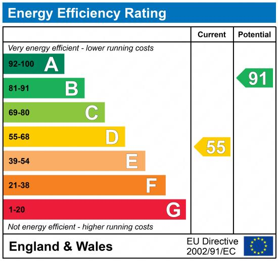 EPC chart