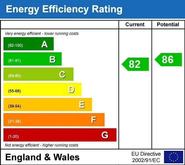 Energy performance certificate for Albert Road Brighton BN1