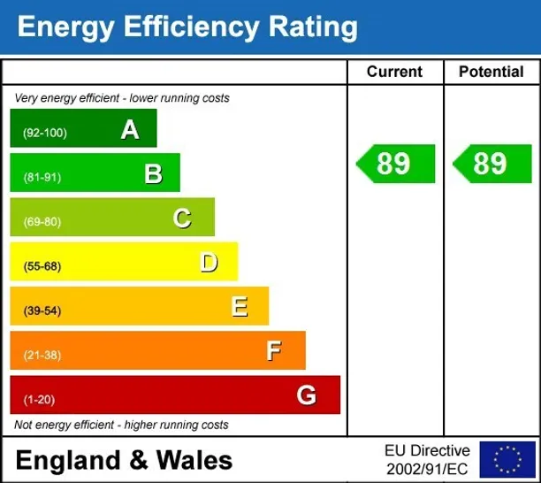 Energy performance certificate for Burkes Road Beaconsfield HP9