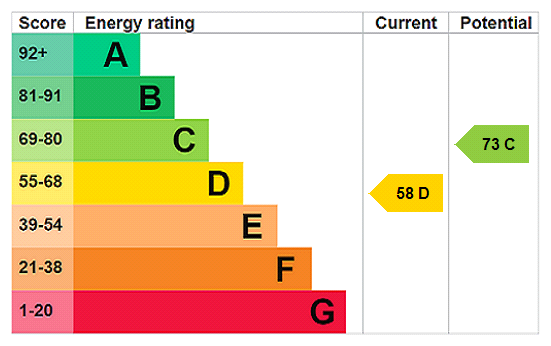 EPC chart
