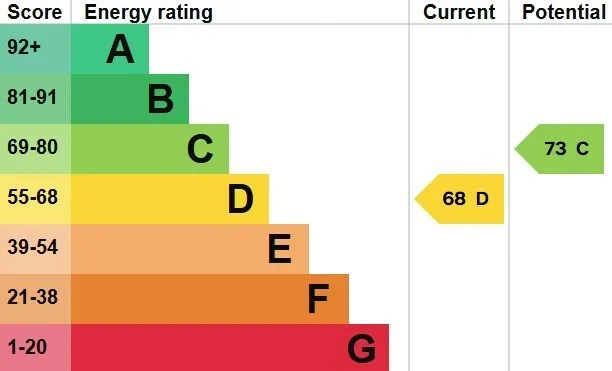 Energy performance certificate for Quineys Road, Shottery, CV37