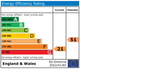 EPC chart
