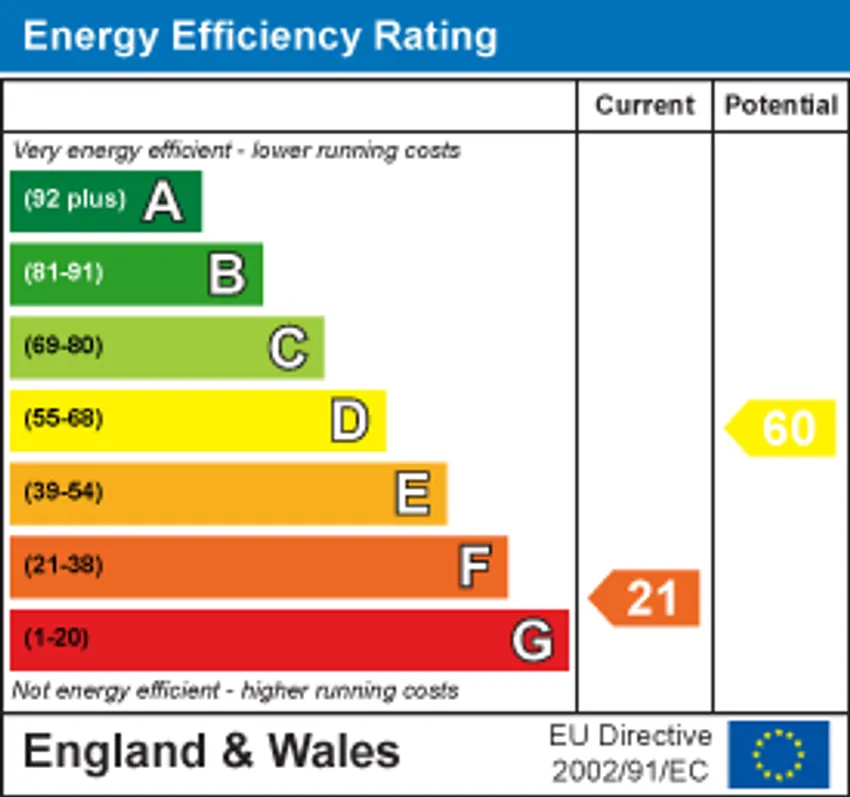EPC chart 1