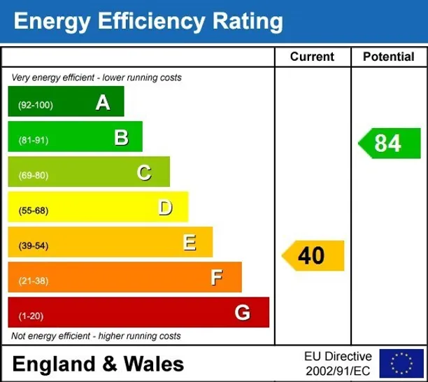 Energy performance certificate for Gaviots Way Gerrards Cross SL9