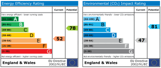EPC chart