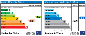 EPC chart