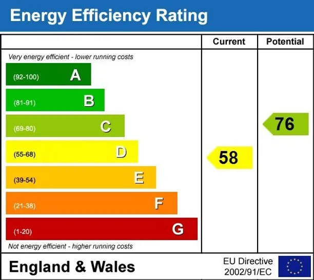 Energy performance certificate for Redston Road London N8
