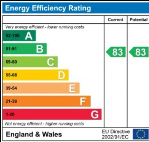 Energy performance certificate for Faraday Road, London, W10