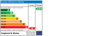 EPC chart
