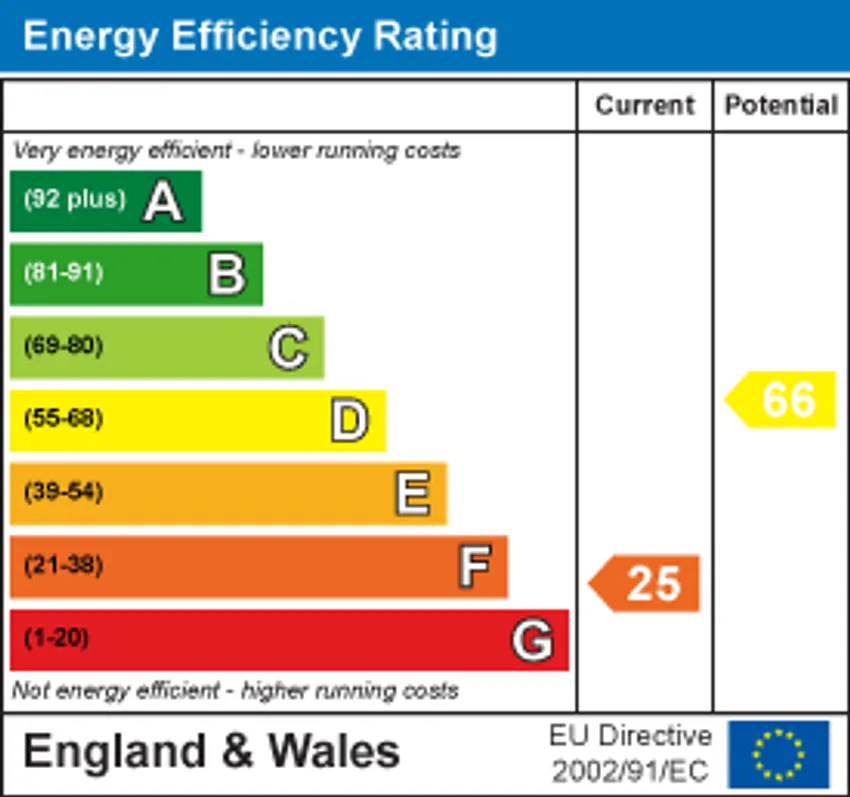 EPC chart 1