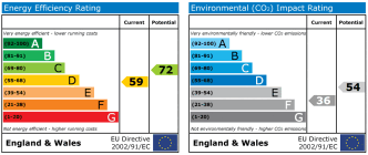 EPC chart