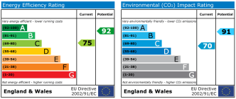 EPC chart