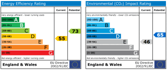 EPC chart