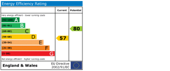EPC chart