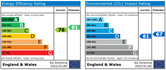 EPC chart