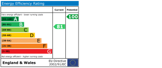 EPC chart