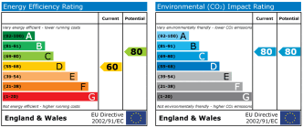 EPC chart