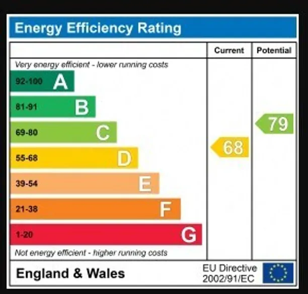 Energy performance certificate for Kenilworth Road, Ealing, W5
