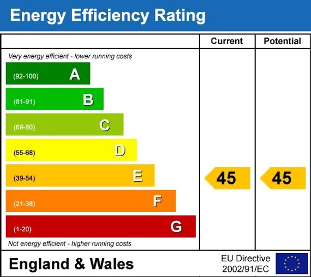 Energy performance certificate for Everard Close St. Albans AL1