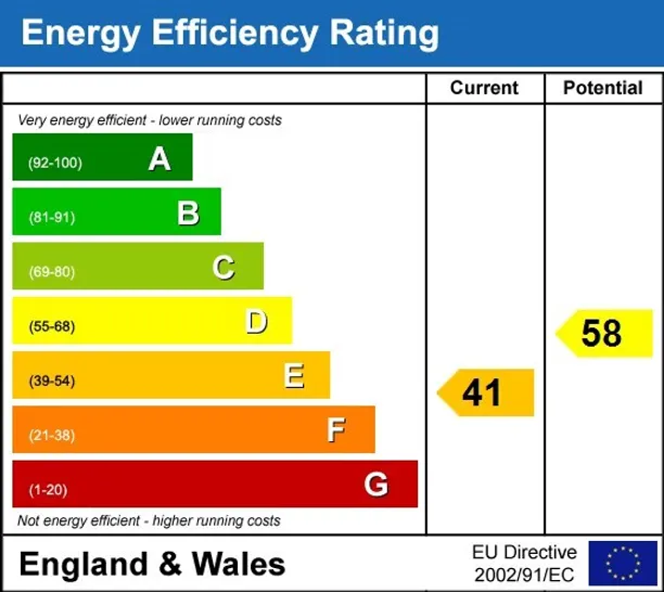Energy performance certificate for Sloane Avenue Mansions London SW3
