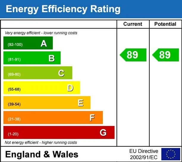 Energy performance certificate for Cromer SG2