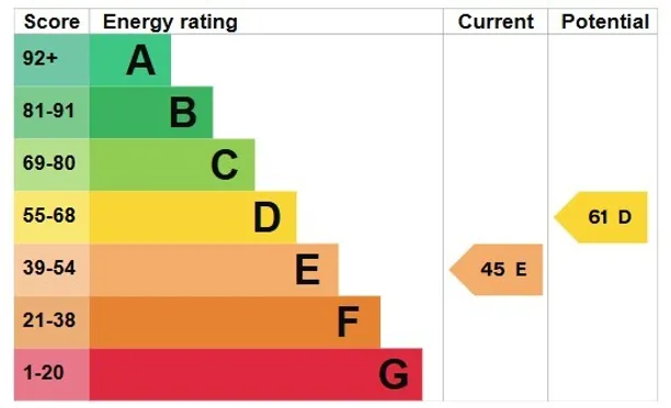Energy performance certificate for Hayes Lane, Horsham, RH13