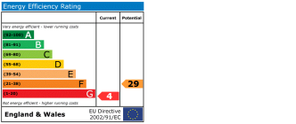 EPC chart