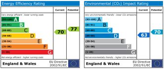 EPC chart