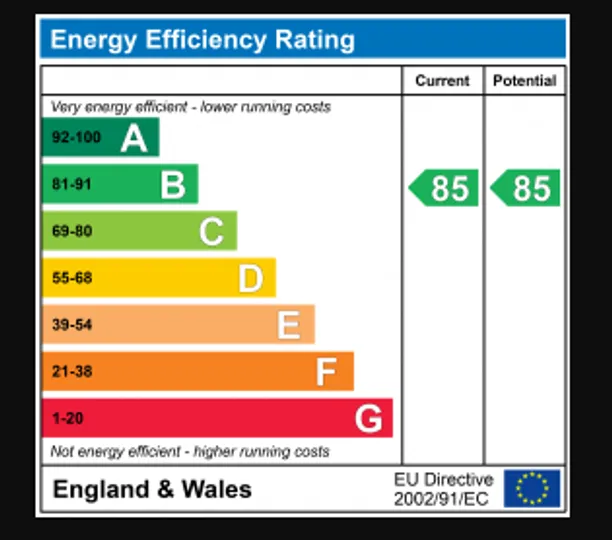 Energy performance certificate for Drovers Way, St. Albans, AL3