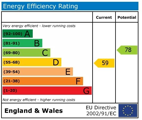 EPC chart
