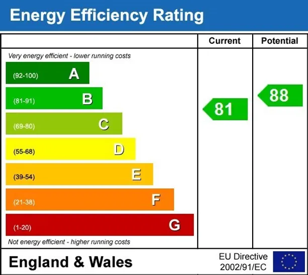 Energy performance certificate for Upper Icknield Way Princes Risborough HP27