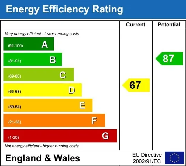 Energy performance certificate for Windermere Road Bristol BS34