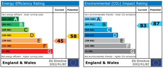 EPC chart