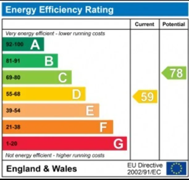 Energy performance certificate for Moscow Road, London, W2