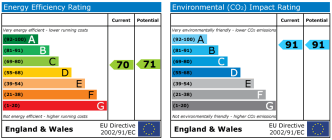 EPC chart