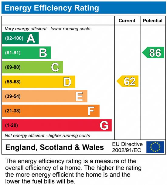 EPC chart