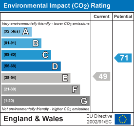 EPC chart