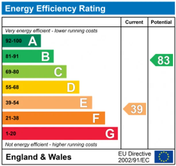 Energy performance certificate for St. Marys Street, Painswick, Stroud, GL6