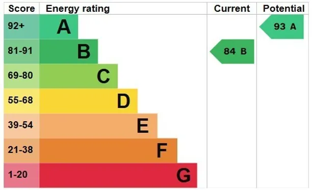 Energy performance certificate for Hayler Gardens, Southwater, RH13