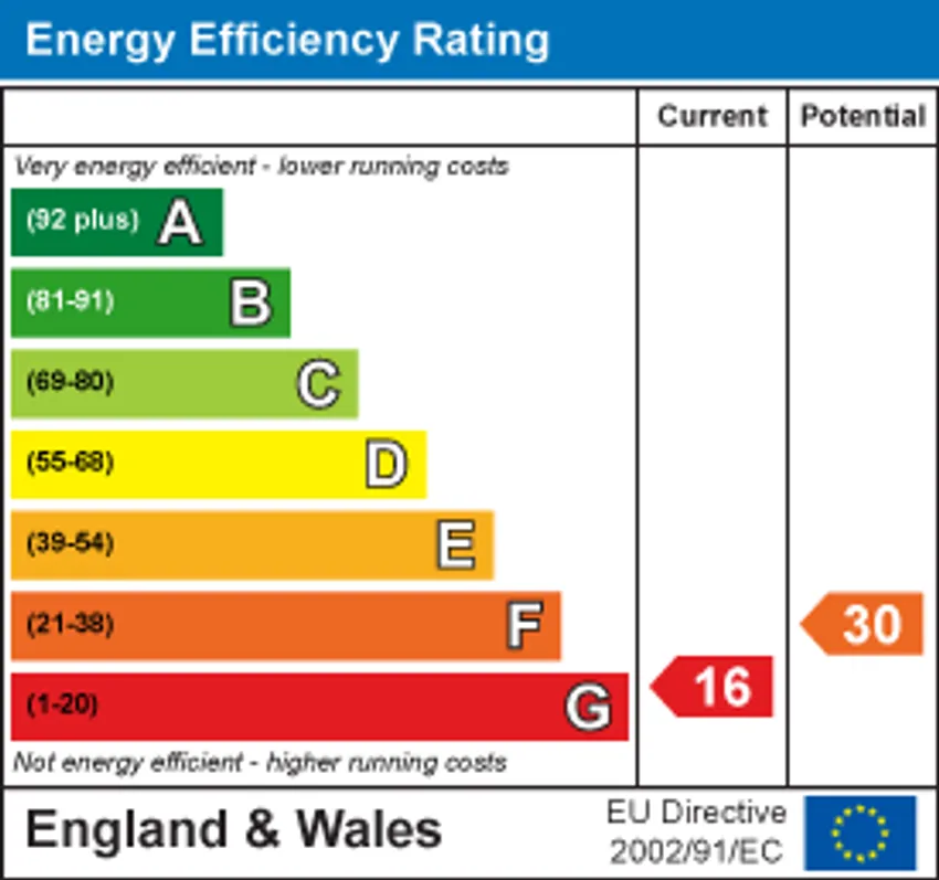 EPC chart 1