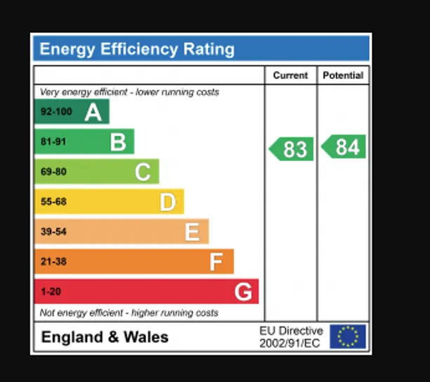 Energy performance certificate for Charrington Place, St. Albans, AL1