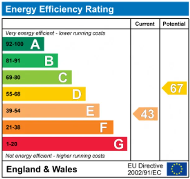 Energy performance certificate for Walnut Close, Wootton, Woodstock, OX20