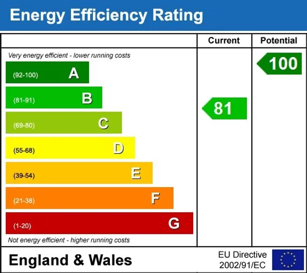 Energy performance certificate for Aylesbury Road Rowsham HP22