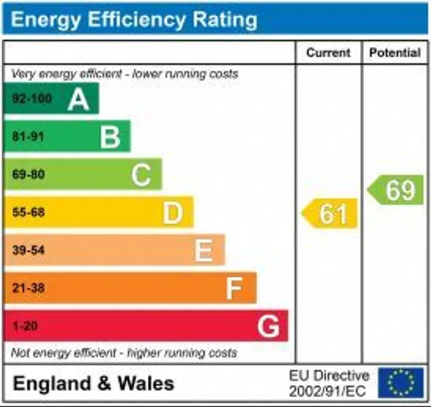 Energy performance certificate for Clanricarde Gardens, London, W2