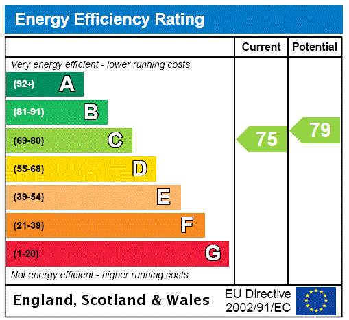 EPC chart