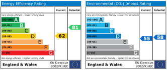 EPC chart