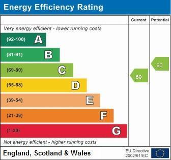 EPC chart
