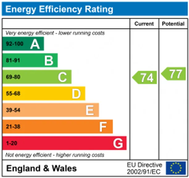Energy performance certificate for Hinton in the Hedges, Nr Brackley, NN13