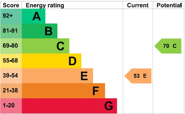 Energy performance certificate for Jefferies Road, Leatherhead, KT24