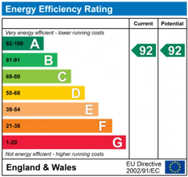 Energy performance certificate for Arkell Lane, Frensham, Farnham, GU10